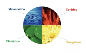 modelo DISC